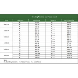 1 NLCSG Serisi Gerilim Dalga Azaltıcı